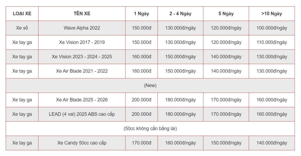 thuê xe máy quảng ngãi thuê xe máy quảng ngãi